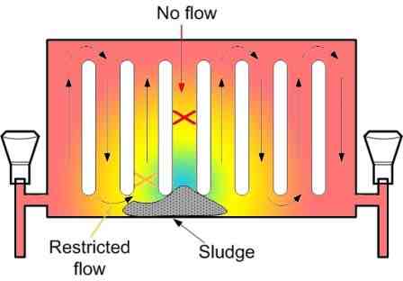 Heating Control