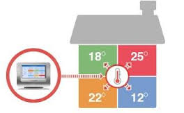 Heating Control