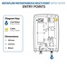 Triton 9.5kW Instaflow Instantaneous Water Heater - Multi Point SPINSF09MW
